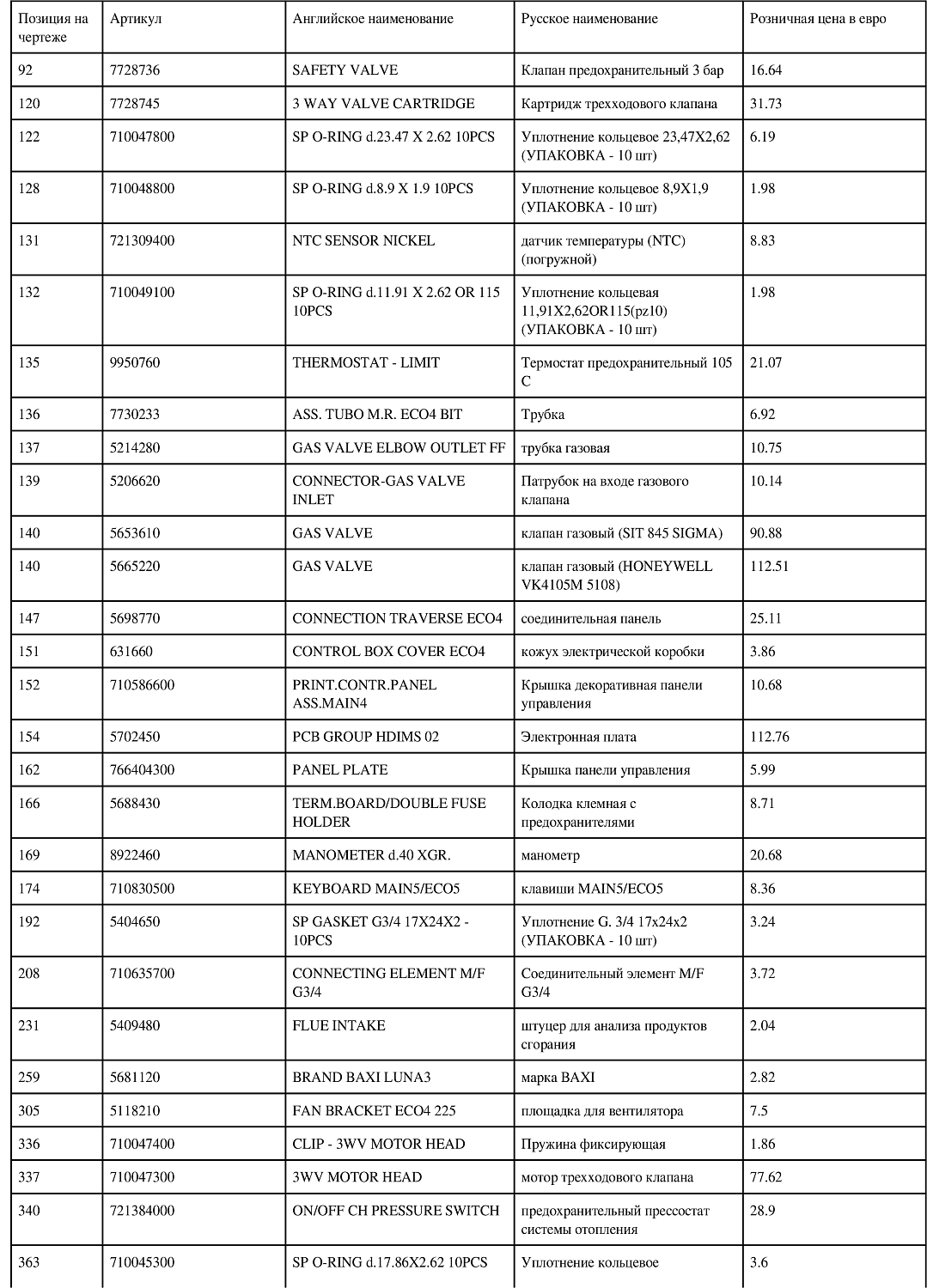 Котёл газовый настенный BAXI ECO-4S 18F (18 кВт) 7659669
